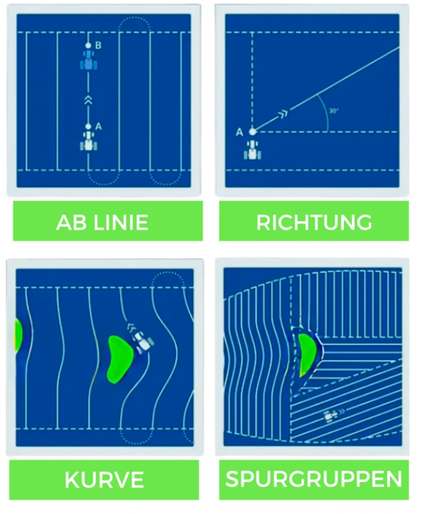 Lenksystem