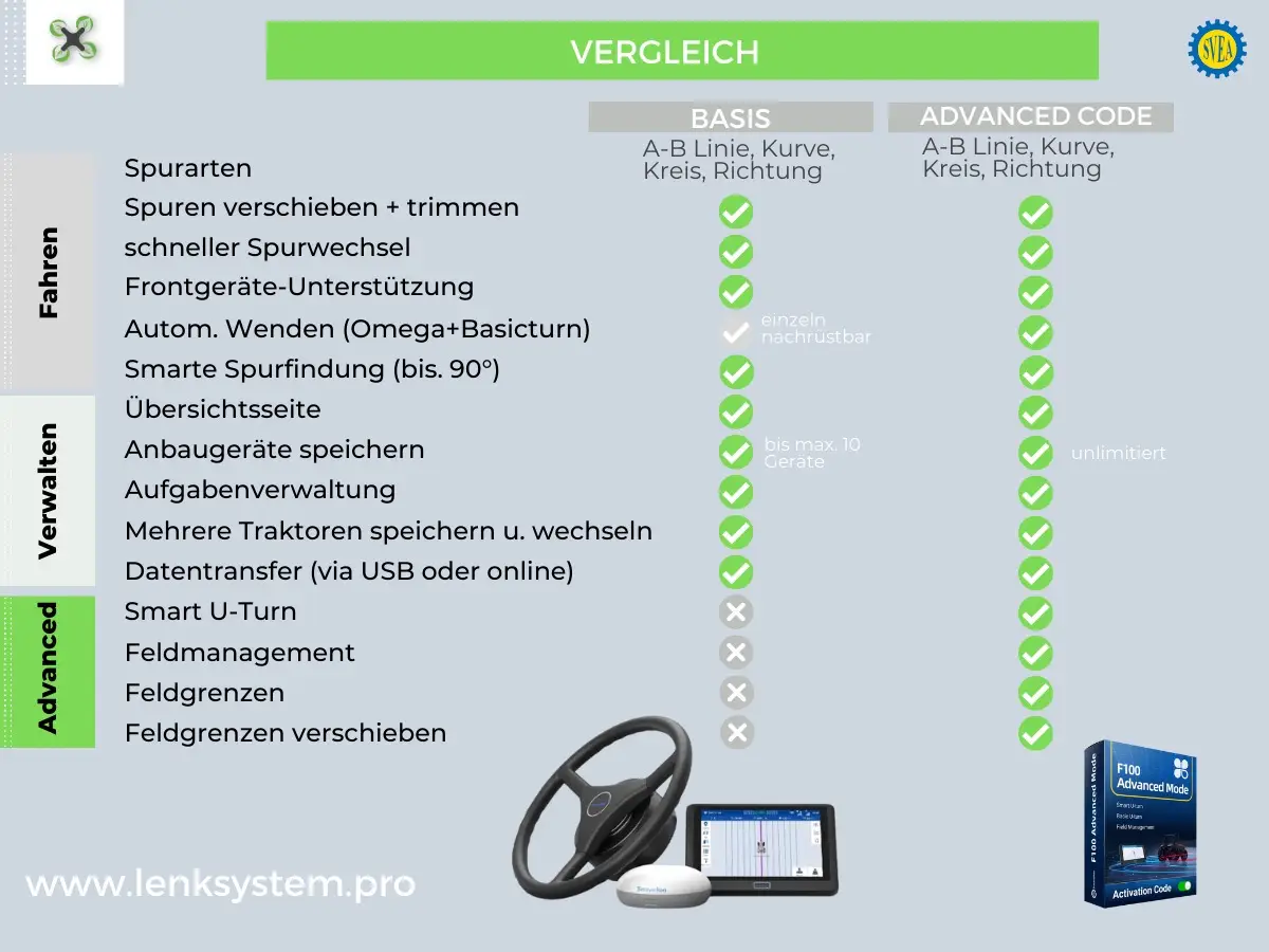 Lenksystem
